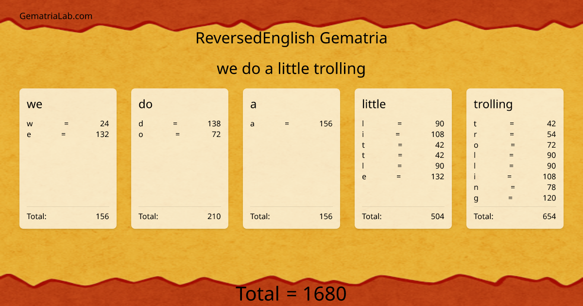 we do a little trolling in reversedEnglish Gematria
